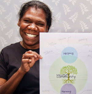 First Peoples: Family Wellbeing